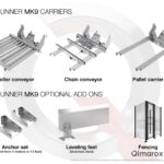 Prorunner mk9 extra options