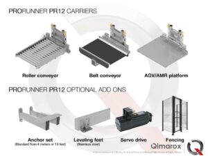 Prorunner PR12 extra opties